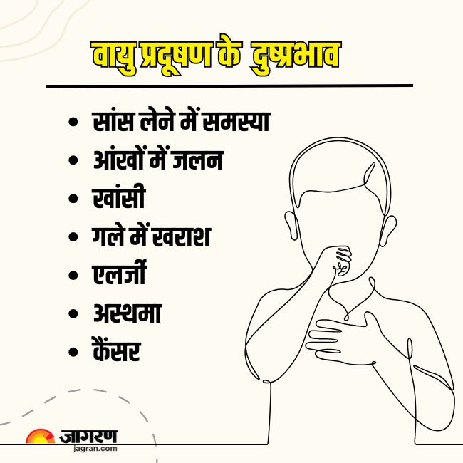 Tips to reduce Air Pollution